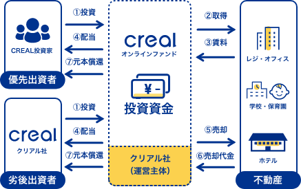 クリアルの仕組み