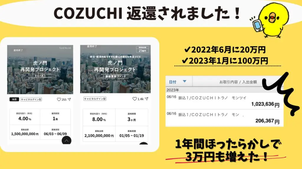 COZUCHI虎ノ門再開発プロジェクト　分配金の公開