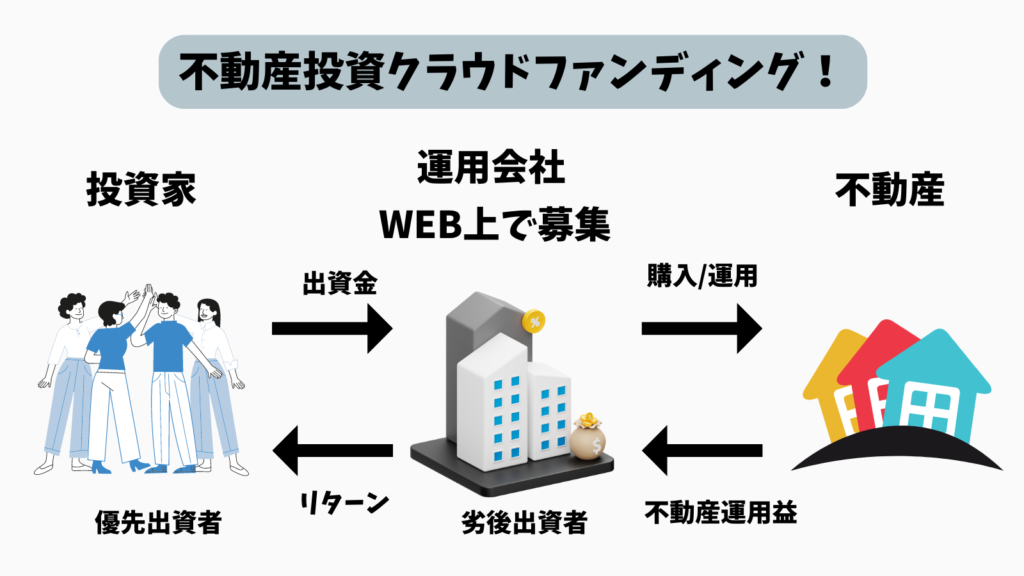不動産投資型クラウドファンディングの仕組み
