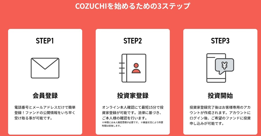 COZUCHI登録3ステップ