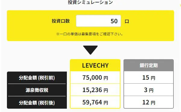 レベチー7号に50万円投資をした場合のイメージ例